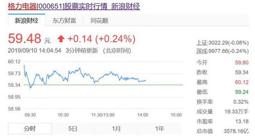 格力再度聯手銀隆 投建能源互聯網創新中心