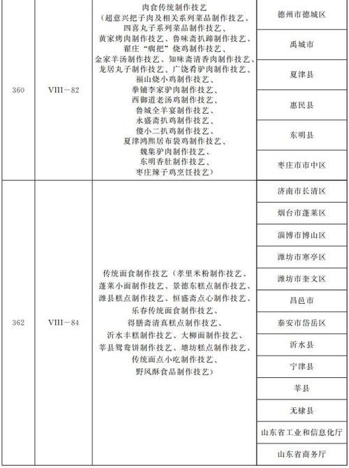 省級名錄公布 威海入選