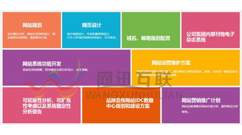 珠海網(wǎng)訊互聯(lián)網(wǎng)站建設(shè) 高端企業(yè)網(wǎng)站制作服務(wù)